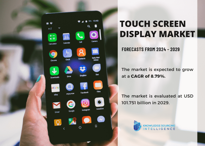 touch screen display market